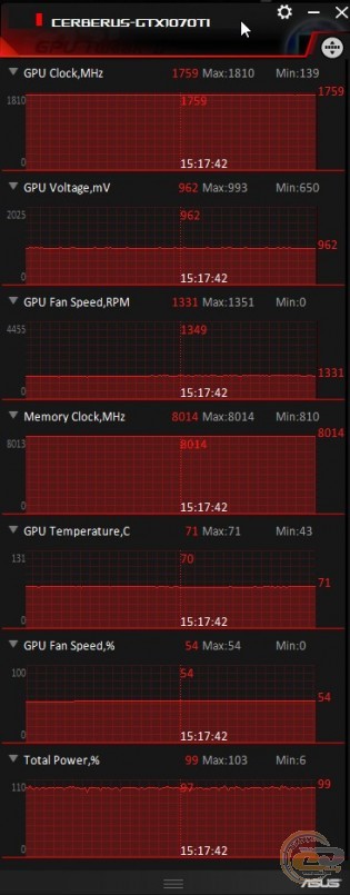 ASUS Cerberus GeForce GTX 1070 Ti Advanced Edition (CERBERUS-GTX1070TI-A8G)