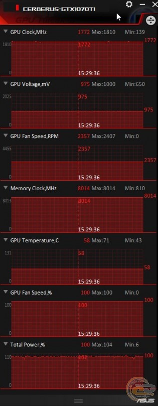 ASUS Cerberus GeForce GTX 1070 Ti Advanced Edition (CERBERUS-GTX1070TI-A8G)