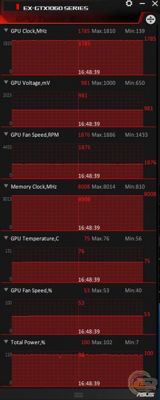 ASUS Expedition GeForce GTX 1060 6GB (EX-GTX1060-6G)