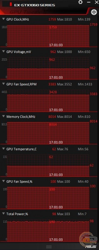 ASUS Expedition GeForce GTX 1060 6GB (EX-GTX1060-6G)