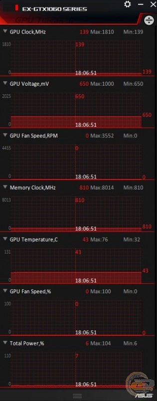 ASUS Expedition GeForce GTX 1060 6GB (EX-GTX1060-6G)