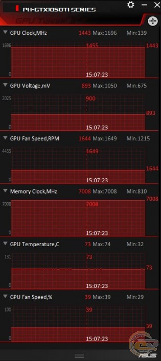 ASUS Phoenix GeForce GTX 1050 Ti (PH-GTX1050TI-4G)