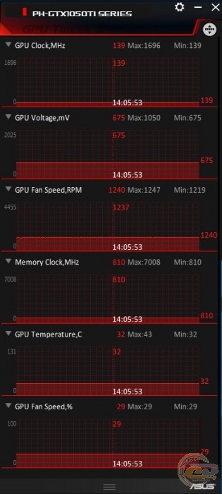 ASUS Phoenix GeForce GTX 1050 Ti (PH-GTX1050TI-4G)
