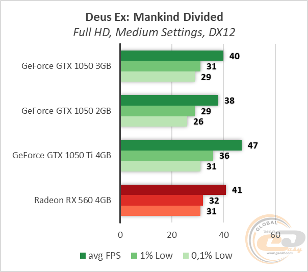 NVIDIA GeForce GTX 1050 3GB