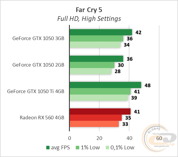 NVIDIA GeForce GTX 1050 3GB