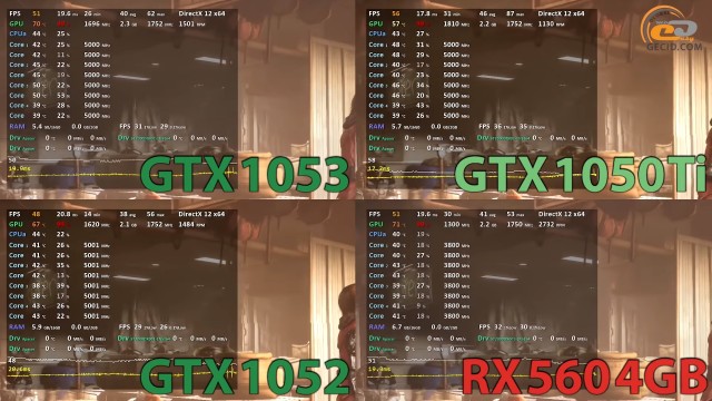 NVIDIA GeForce GTX 1050 3GB
