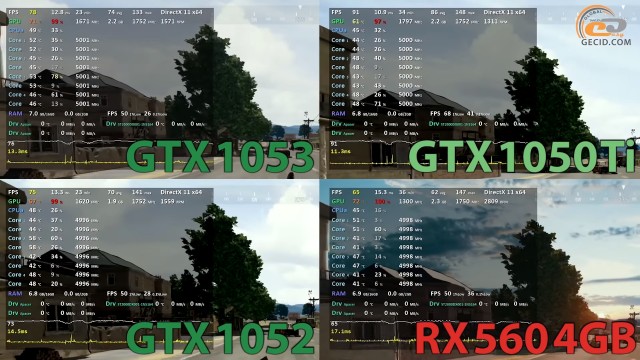 NVIDIA GeForce GTX 1050 3GB