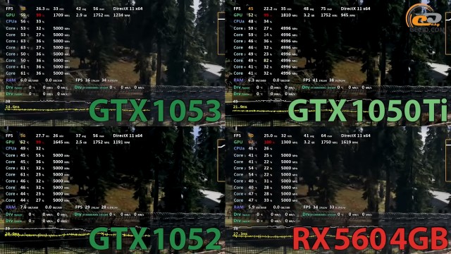 NVIDIA GeForce GTX 1050 3GB