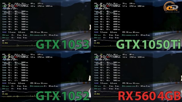 NVIDIA GeForce GTX 1050 3GB