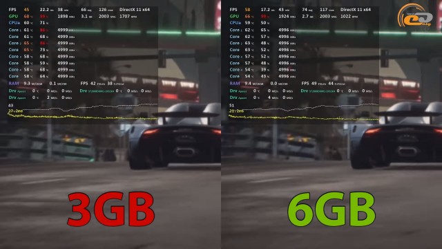 Gtx 1060 3gb сравнение