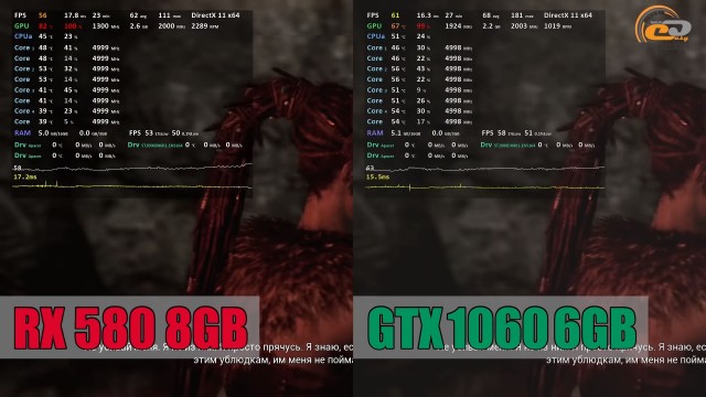AMD Radeon RX 580