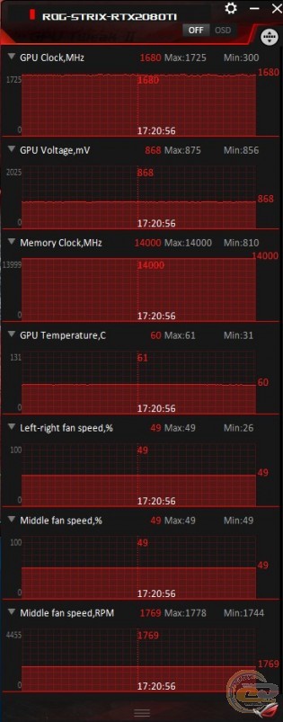 ASUS ROG Strix GeForce RTX 2080 Ti OC edition