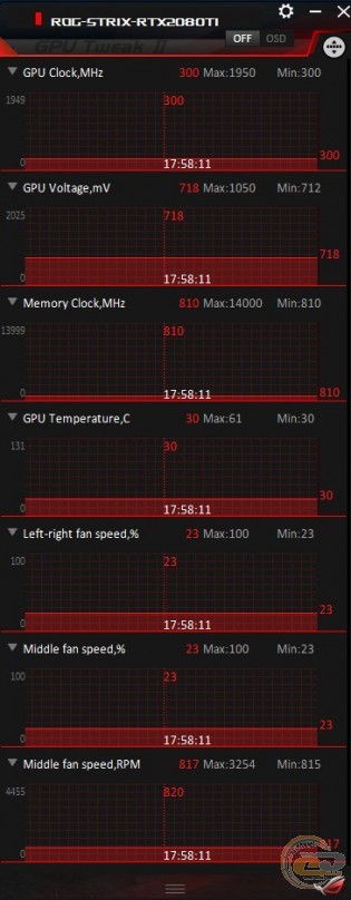 ASUS ROG Strix GeForce RTX 2080 Ti OC edition