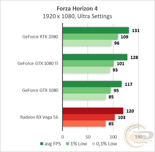 NVIDIA GeForce RTX 2080