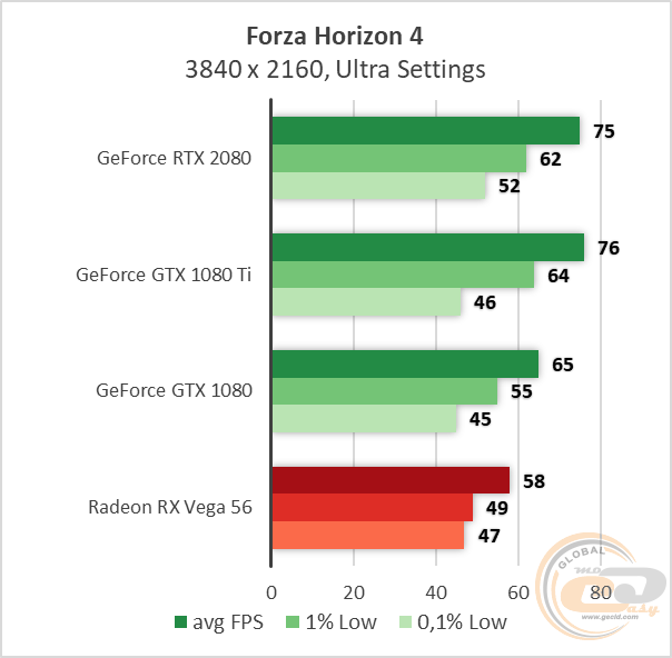 Сравнение видеокарт nvidia gtx 1080 ti и rtx 2080 ti