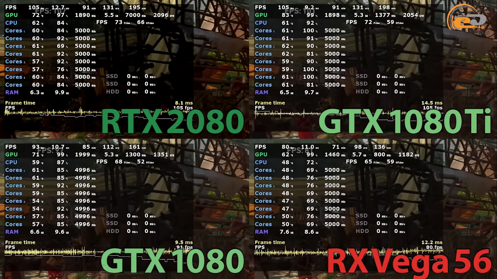 Сравнение 1080 и 1080 ti. Программа для мониторинга fps CPU GPU В играх.