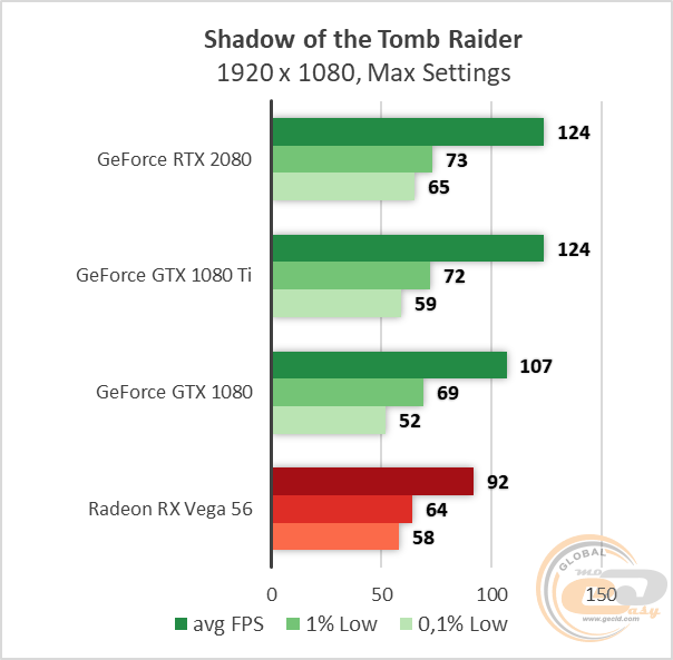 NVIDIA GeForce RTX 2080