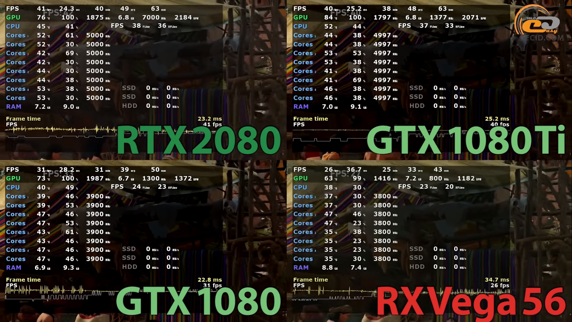 Сравнение gtx 1080