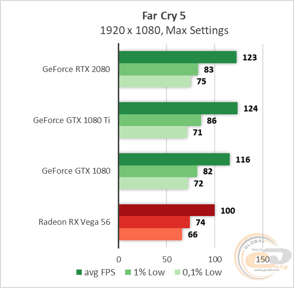 NVIDIA GeForce RTX 2080