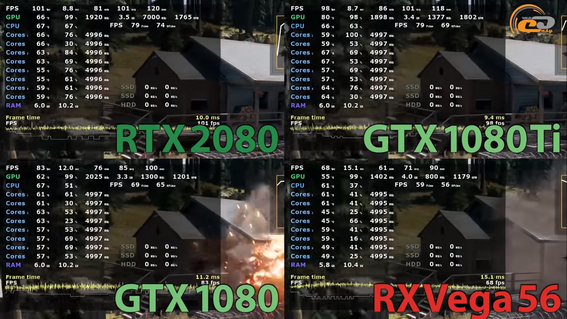 Сравнение 1080 и 1080 ti. Сравнение видеокарты rx570. RX 570 В сравнении с NVIDIA. GEFORCE GTX 1060 сравнение Radeon RX 570.