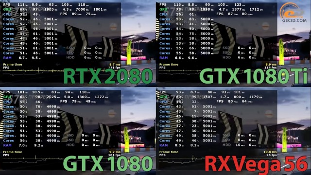 NVIDIA GeForce RTX 2080