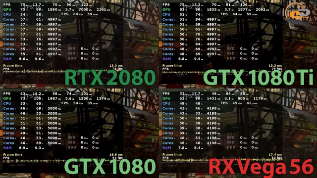 NVIDIA GeForce RTX 2080