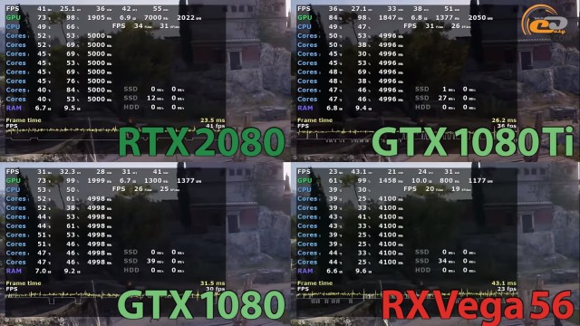 NVIDIA GeForce RTX 2080