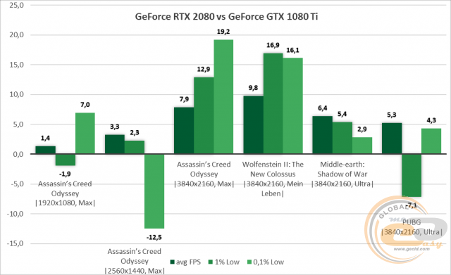 NVIDIA GeForce RTX 2080