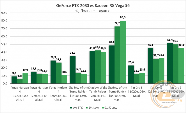 NVIDIA GeForce RTX 2080