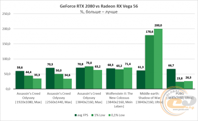 NVIDIA GeForce RTX 2080