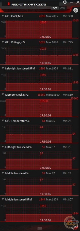 ASUS ROG Strix GeForce RTX 2070 OC edition