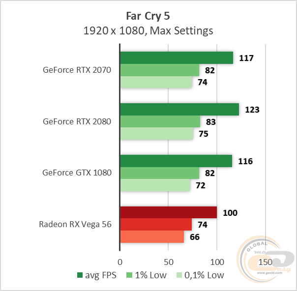 NVIDIA GeForce RTX 2070