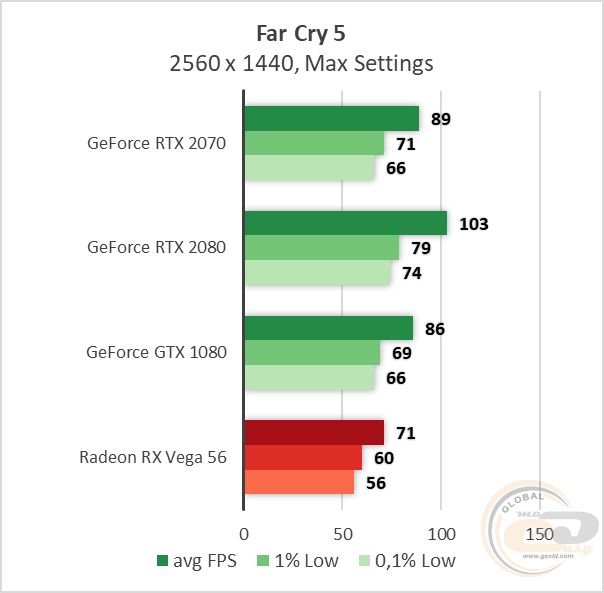 NVIDIA GeForce RTX 2070