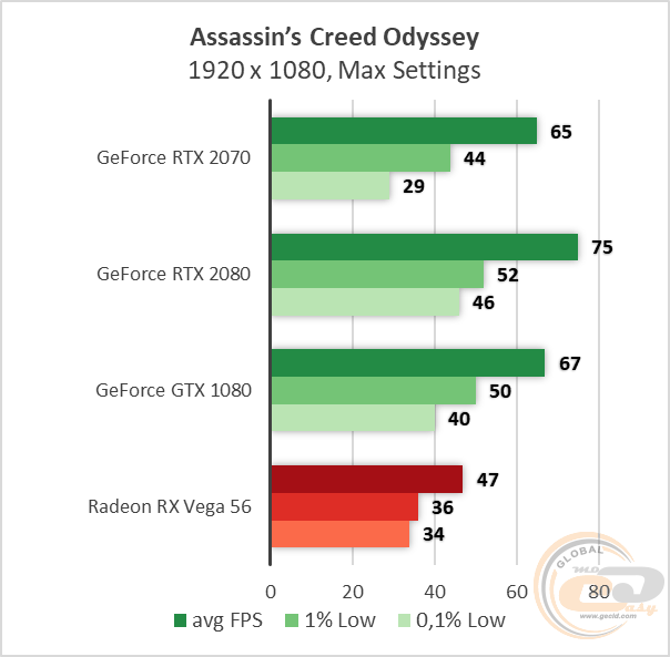 NVIDIA GeForce RTX 2070