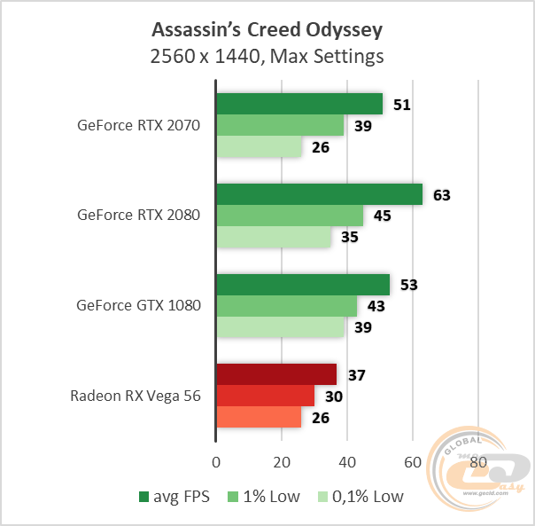 NVIDIA GeForce RTX 2070