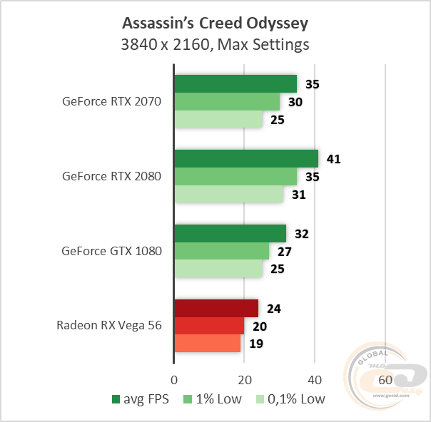 NVIDIA GeForce RTX 2070