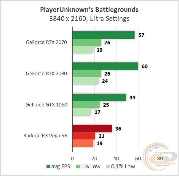 NVIDIA GeForce RTX 2070