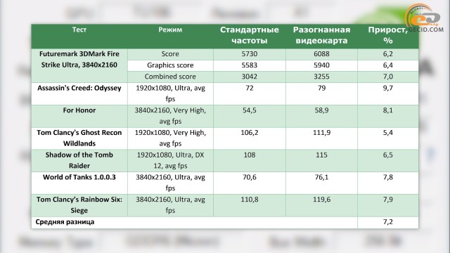 NVIDIA GeForce RTX 2070