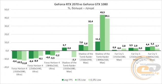 NVIDIA GeForce RTX 2070
