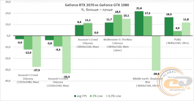 NVIDIA GeForce RTX 2070