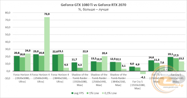 NVIDIA GeForce RTX 2070