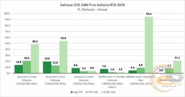 NVIDIA GeForce RTX 2070