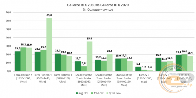 NVIDIA GeForce RTX 2070