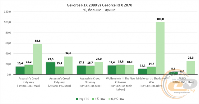 NVIDIA GeForce RTX 2070