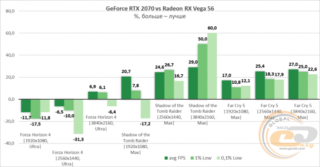 NVIDIA GeForce RTX 2070