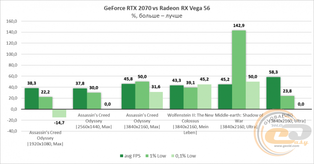 NVIDIA GeForce RTX 2070