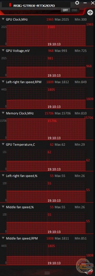 ASUS ROG STRIX GeForce RTX 2070 Advanced edition