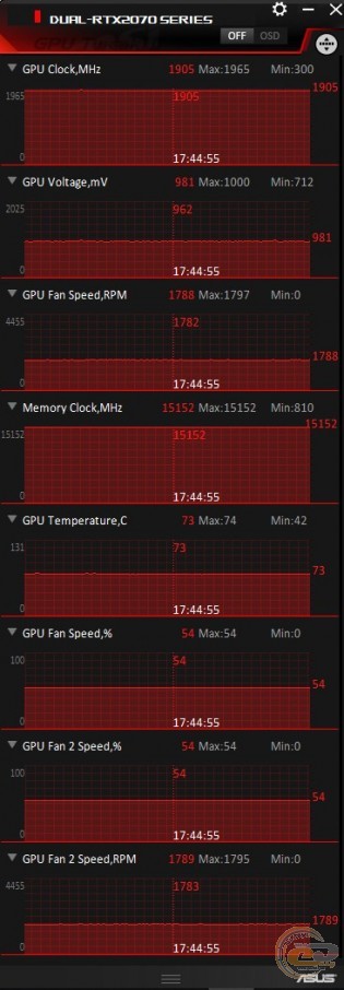 ASUS Dual GeForce RTX 2070 OC Edition (DUAL-RTX2070-O8G)