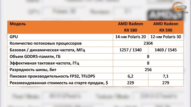 AMD Radeon RX 590