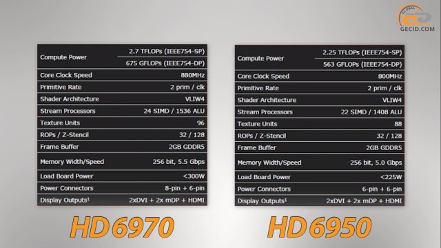 AMD Radeon HD 6950